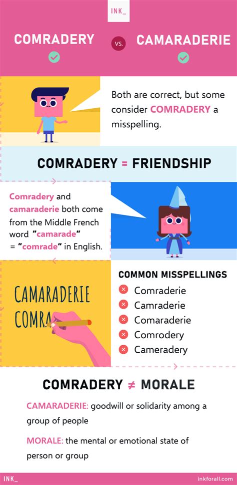 commadory|synonym for comradery.